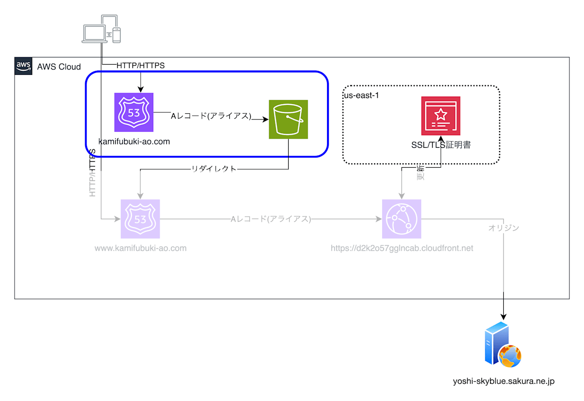 domain-diagram-focus-4