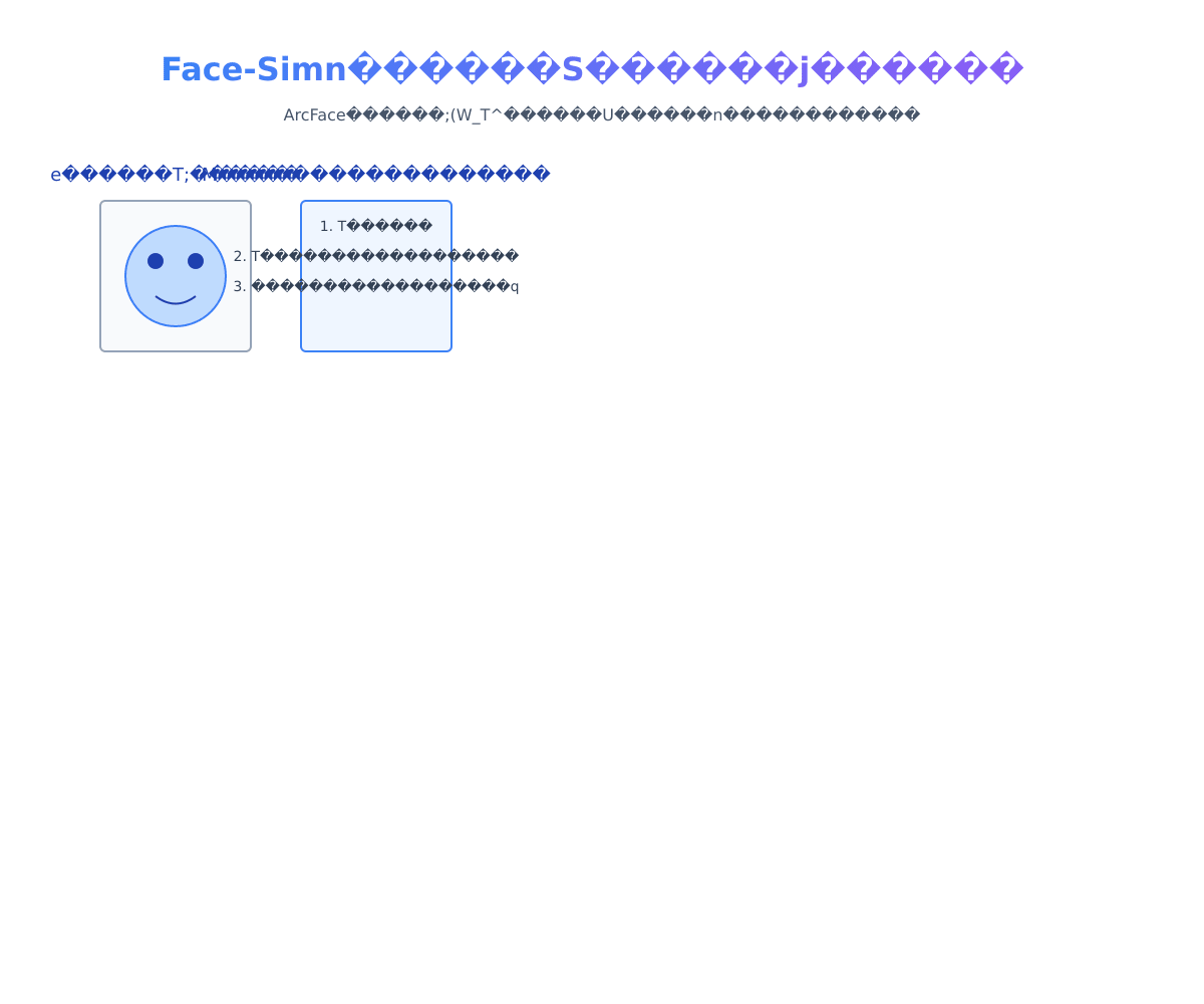 Face-Simの技術的な仕組み