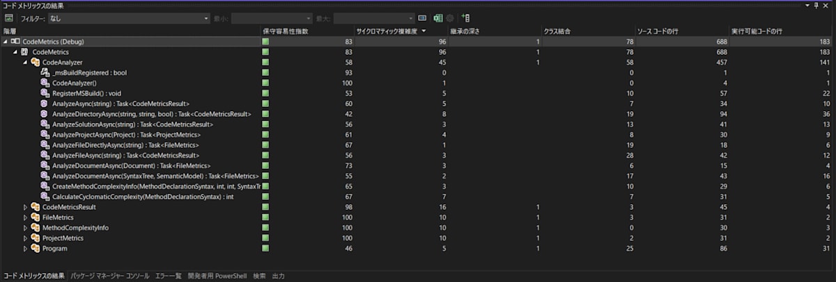 Visual Studio 2022の結果表示