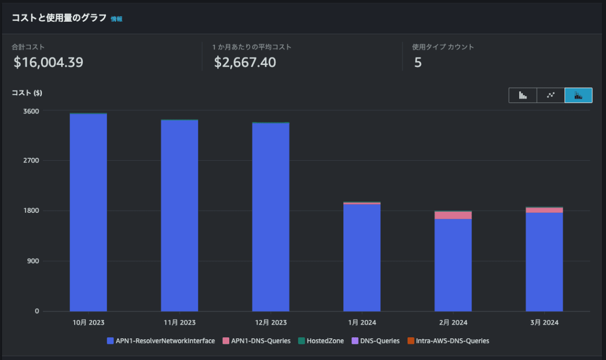 cost_after