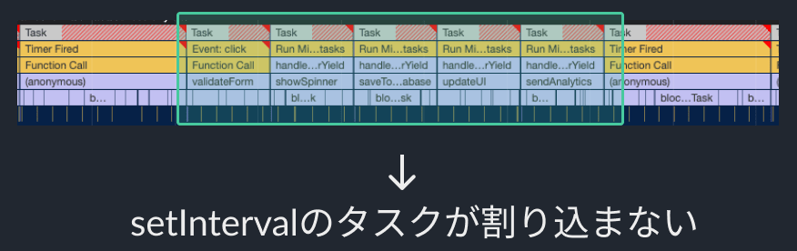 scheduler.yieldを使ったタスク分割ではのタスクが割り込まない