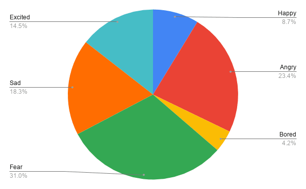 chart.png