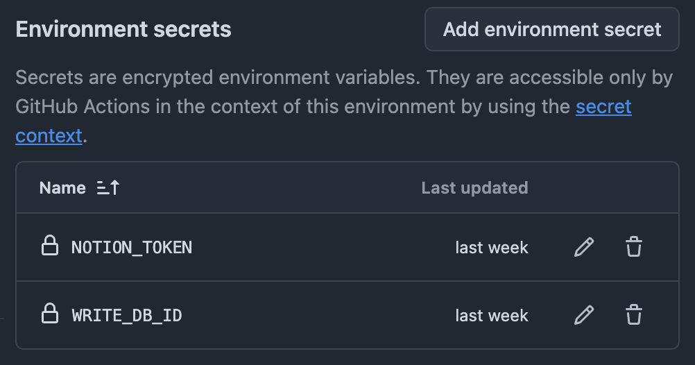 githubの環境変数の設定画面