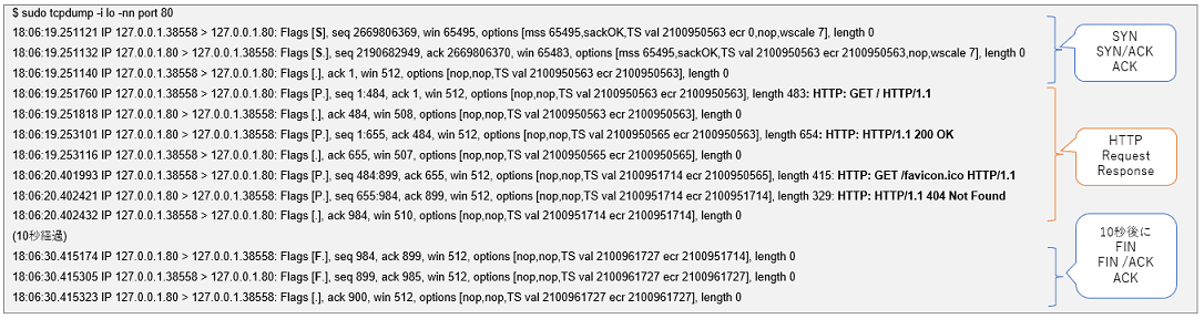 図5:Keep-Alive有効(10秒)