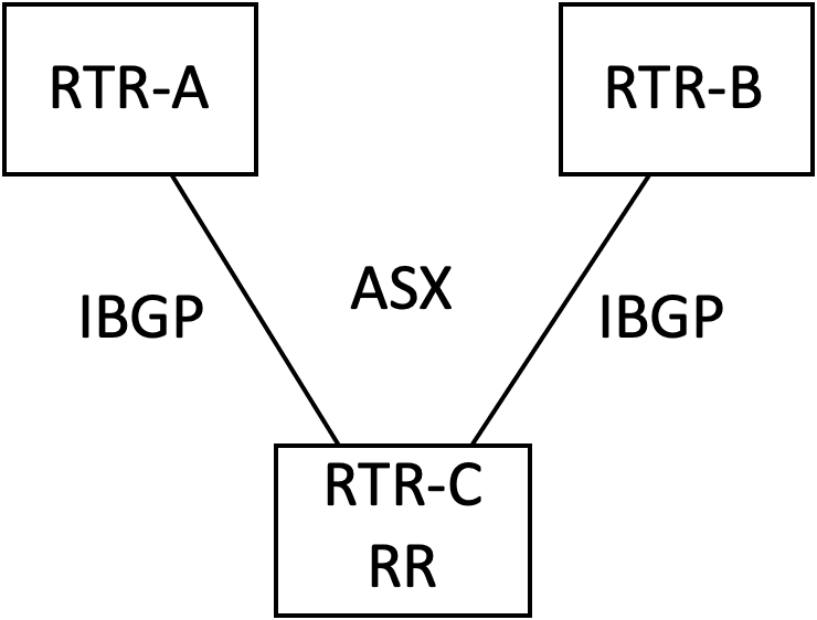 rfc4456-fig2