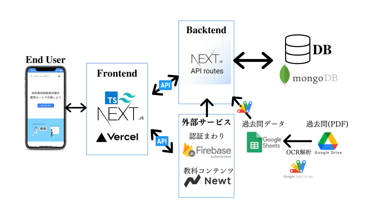 ラジエーションサプリ技術.png