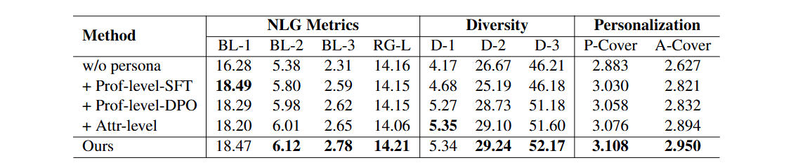Figure2