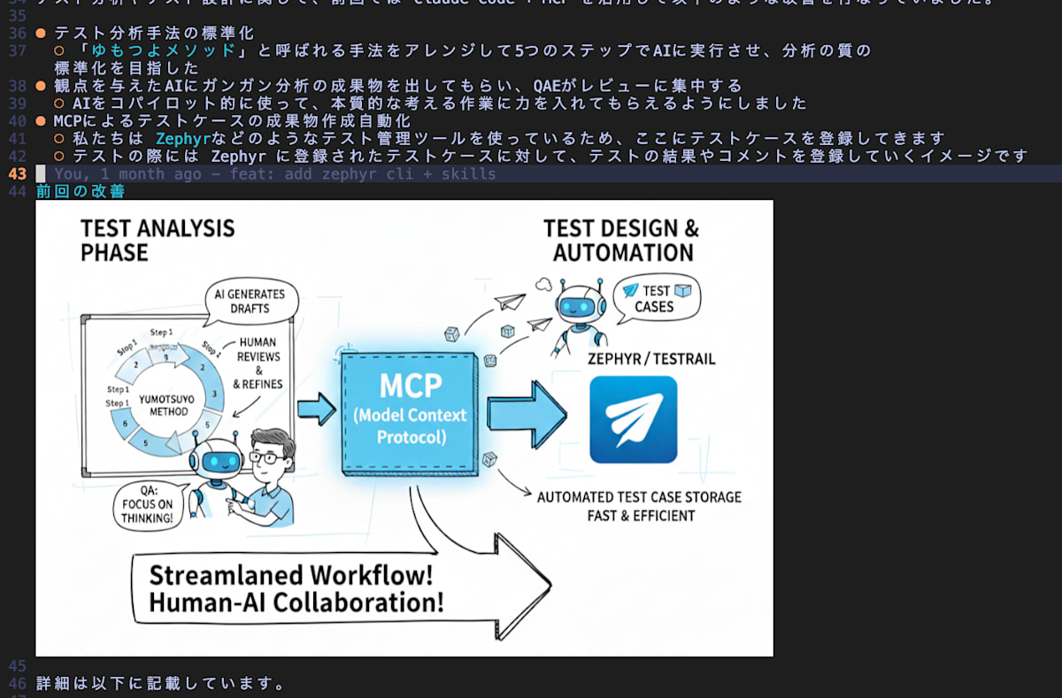 image.nvimによるバッファ内画像表示