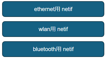 netif構造体.png