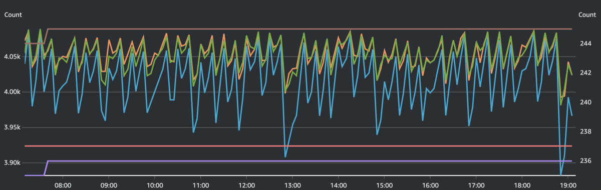 cloudwatch