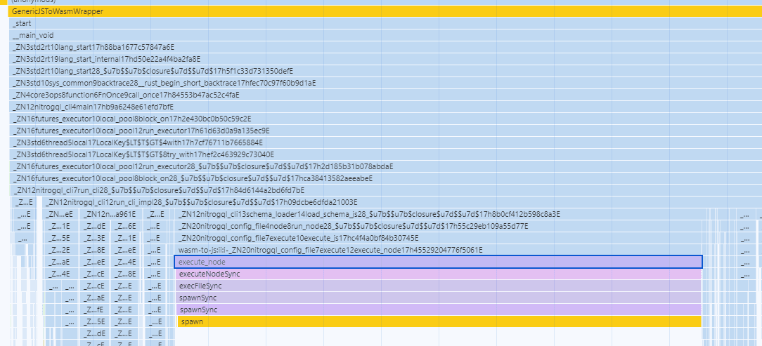 JavaScriptとWASMがコールスタックを共有している様子