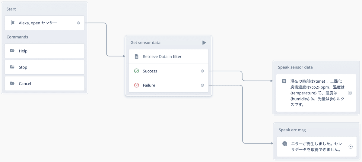 Voiceflow_steps