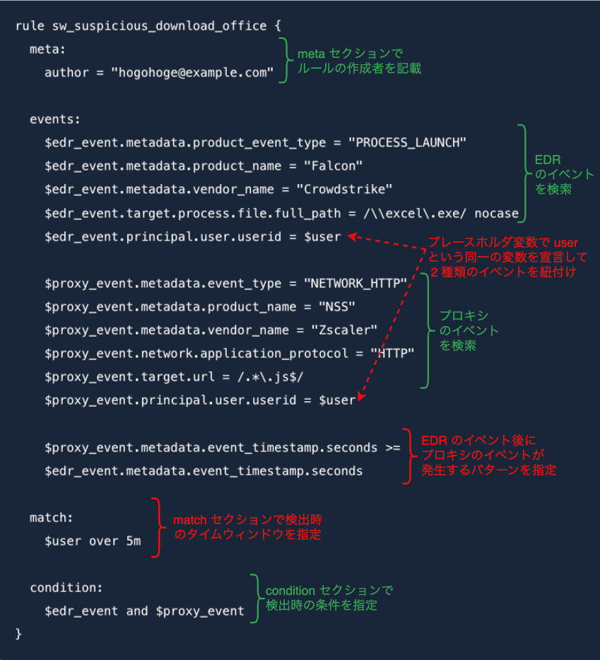 yaral-rule3-code