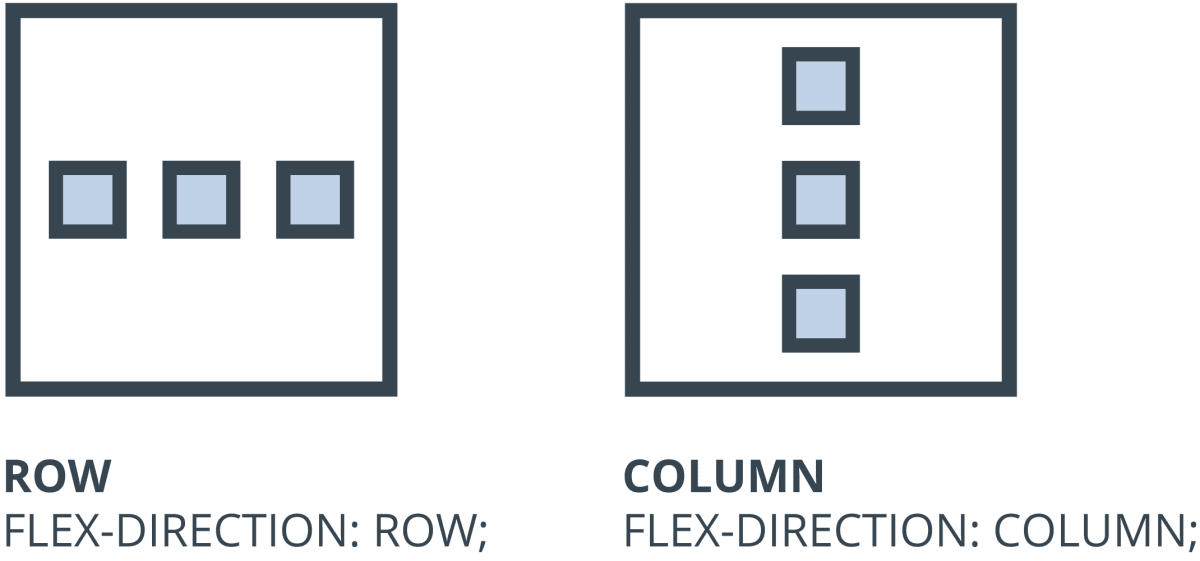 ROW/COLUMN