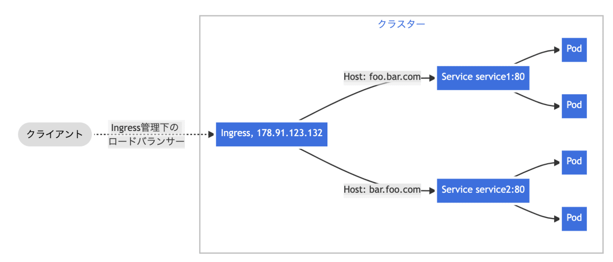 ingress_overview