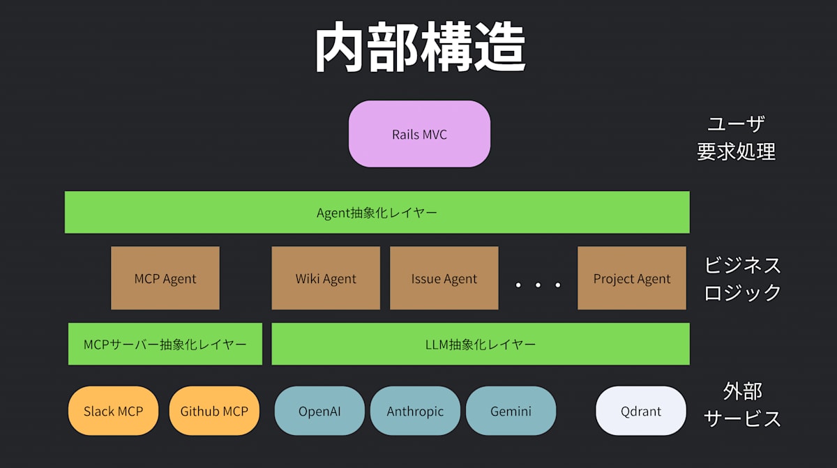 Redmine AI Helperとそのしくみ