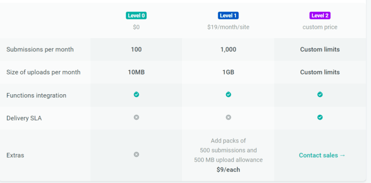 price-netlify