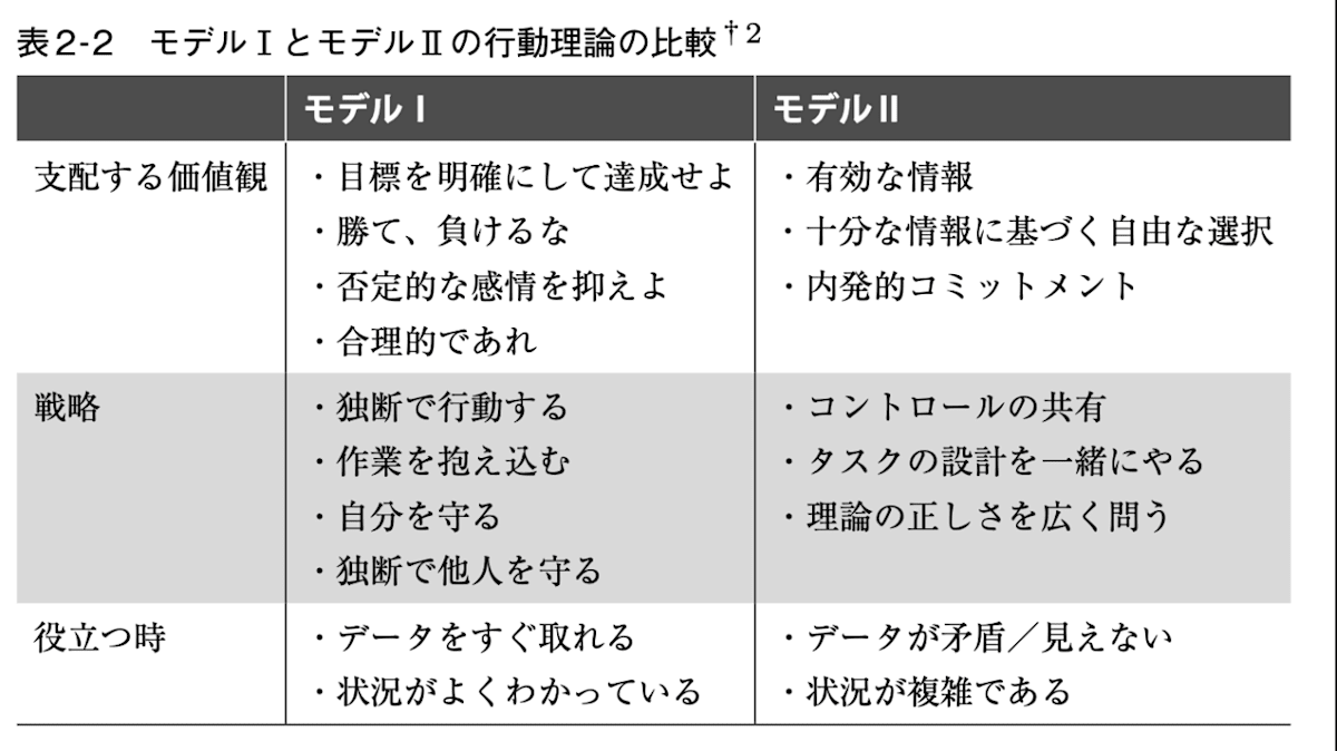防御的な思考法と建設的な思考法