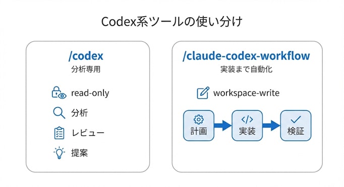 図1: 2つのSKILLの役割