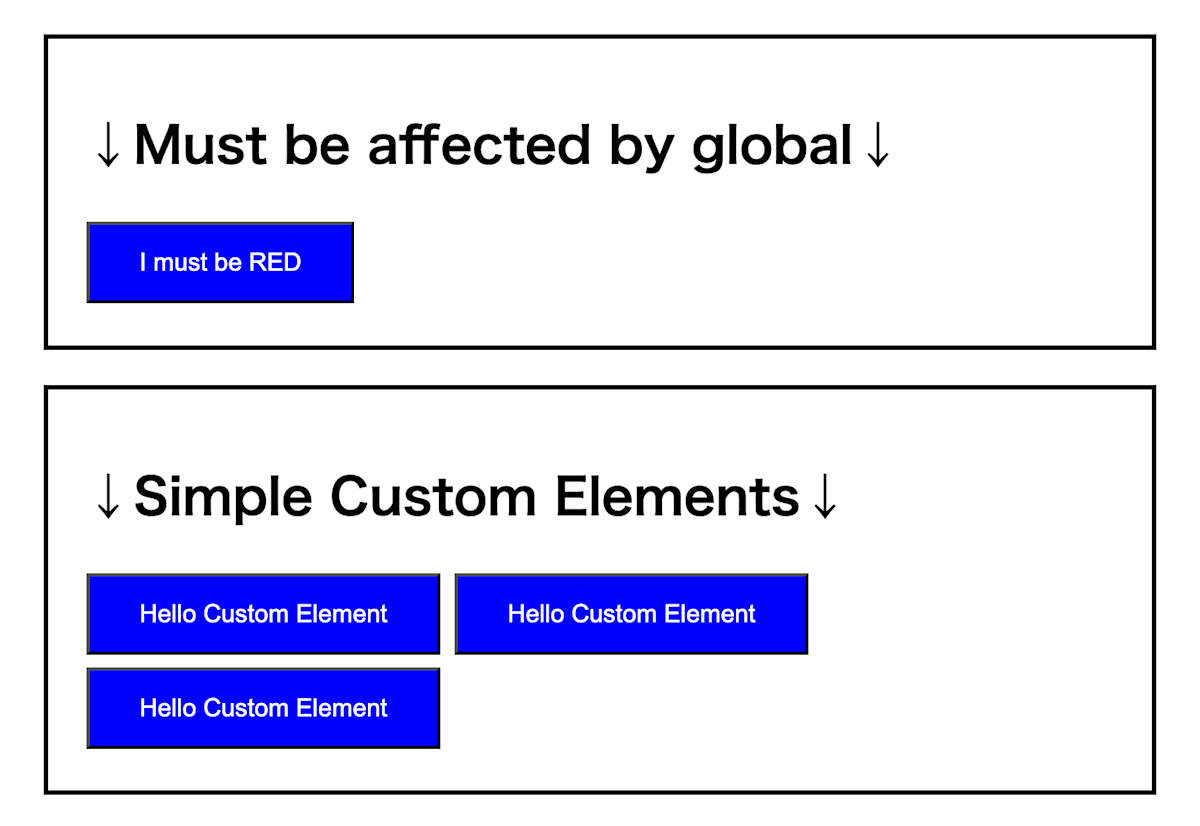 「I must be RED」ボタンがで定義されたCSSにより上書きされた青色のスタイルになる