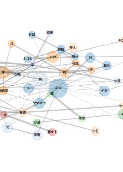 【コード1行解説】 python 日本語版共起ネットワークの作成