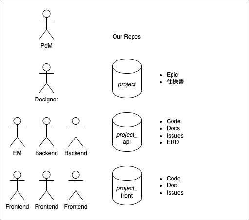 our team and polyrepo