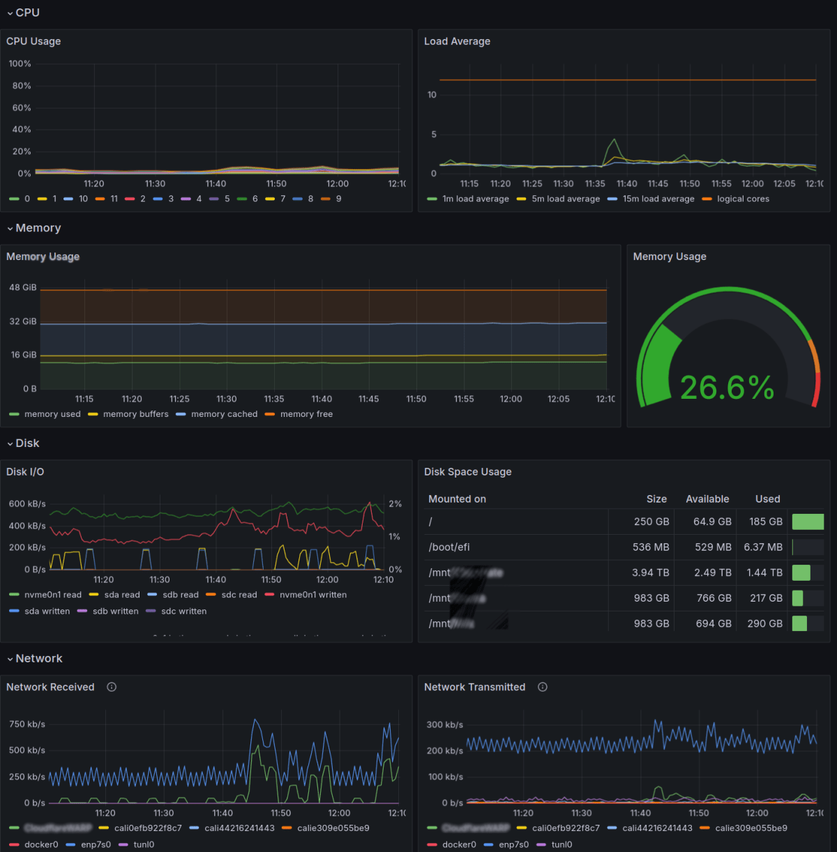 Node Exporter / Nodes