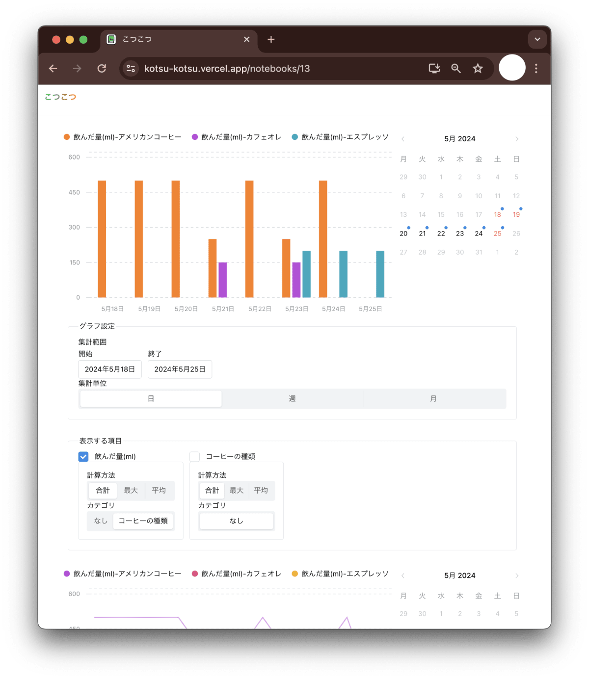 kotsu-kotsu BarChart