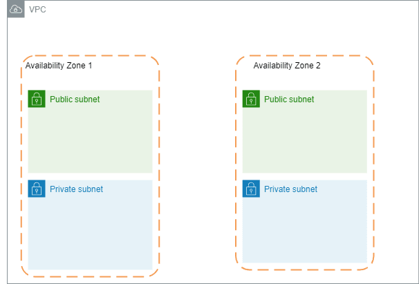 AWS4-3.drawio.png