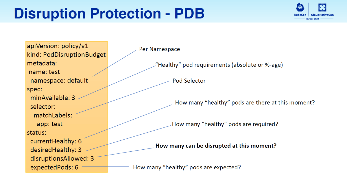 PDB