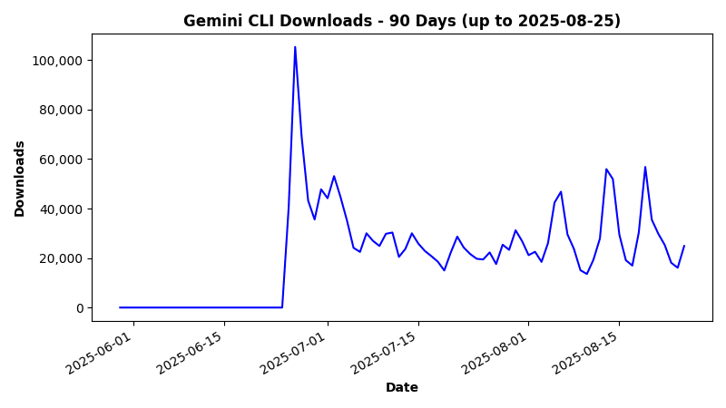gemini90