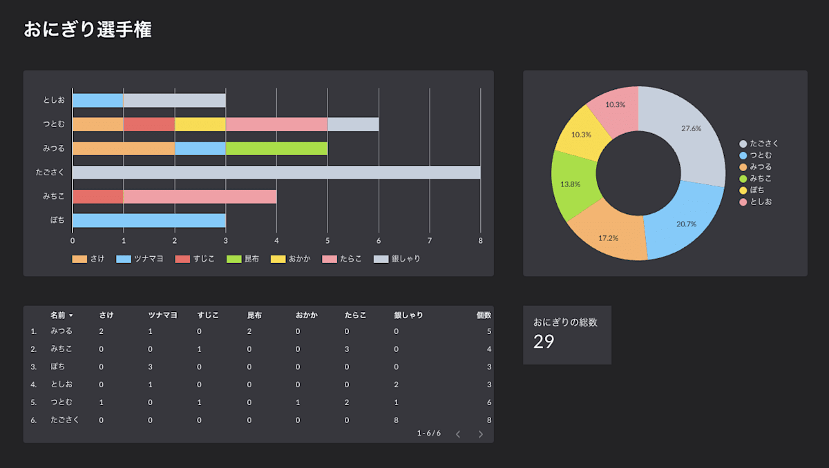 'グラフのサンプル'