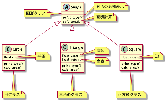 polymorphism.png