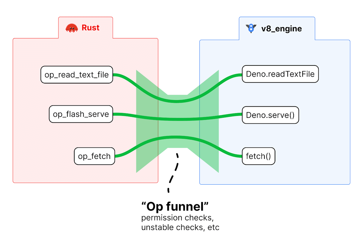 Deno × AWS Lambda でつくる安全なユーザーコード実行基盤