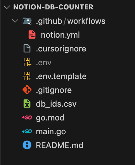 ディレクトリ構造