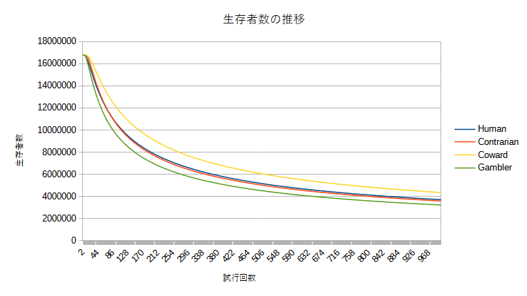 survivor_num_graph_ja.png