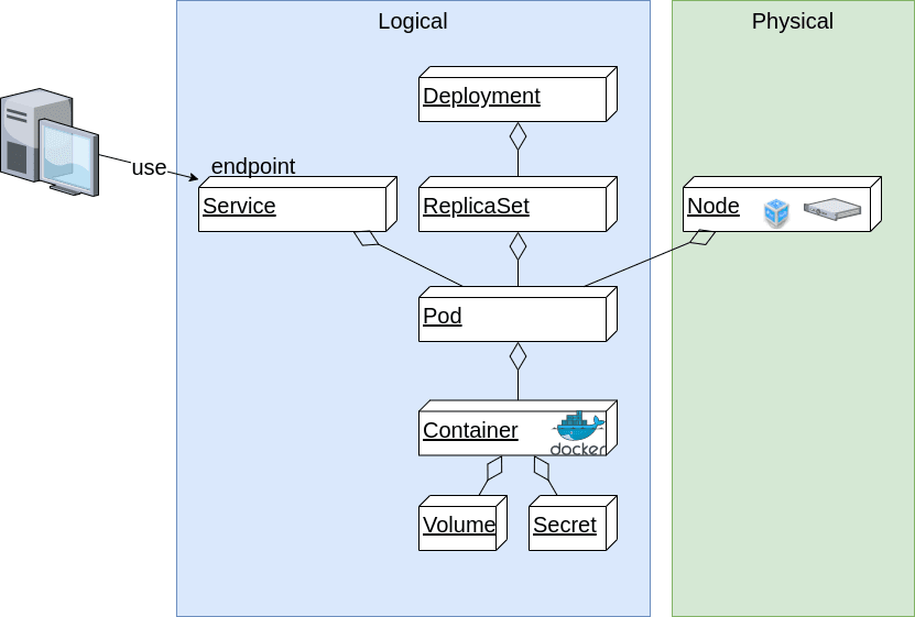 stack-container-orchestration (1).png