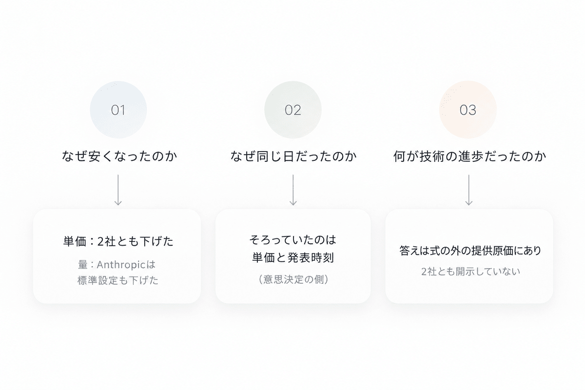 図5