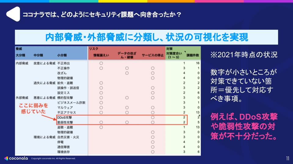 セキュリティ課題への向き合い方