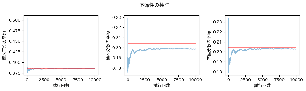 不偏性