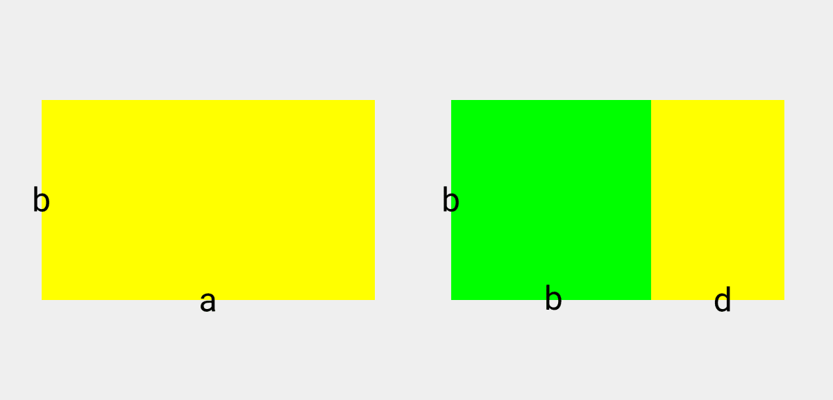 ユークリッドの互除法図解