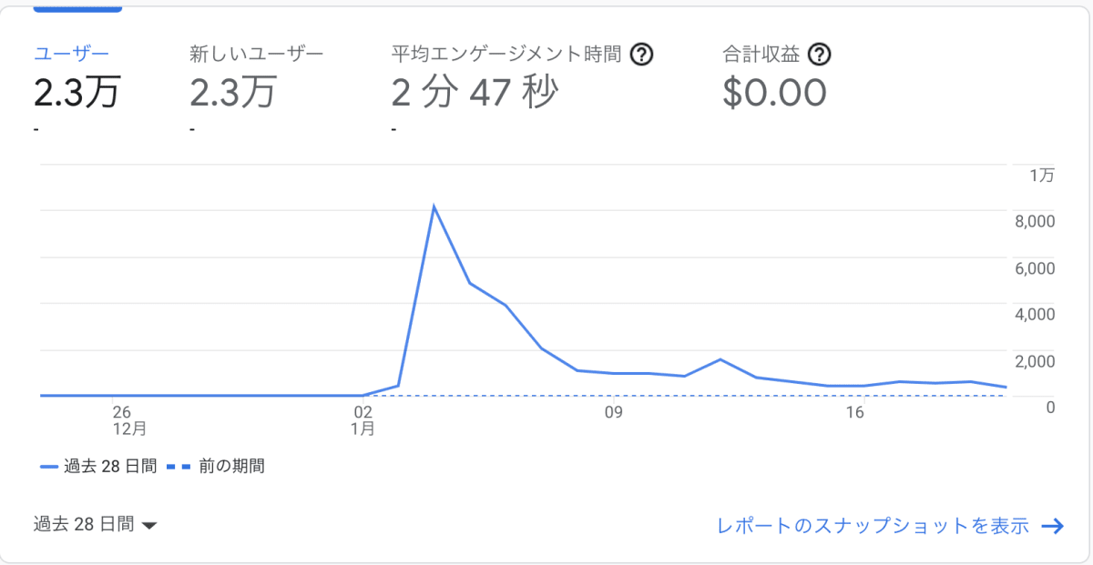 スクリーンショット 2022-01-21 0.15.50.png