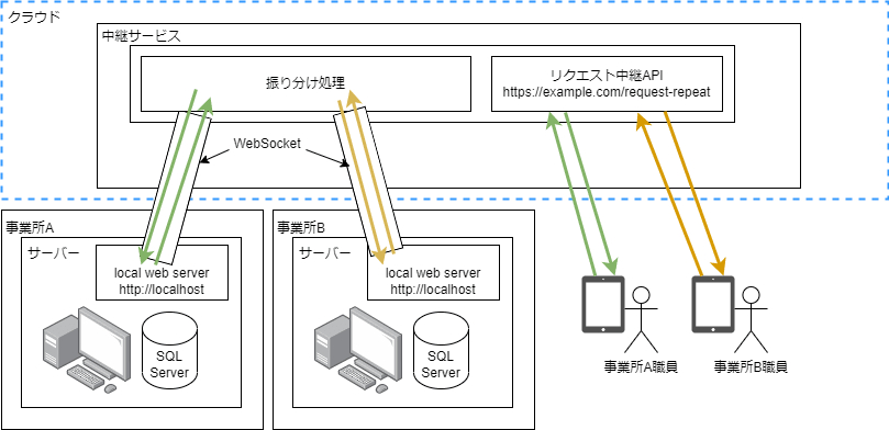 概要図