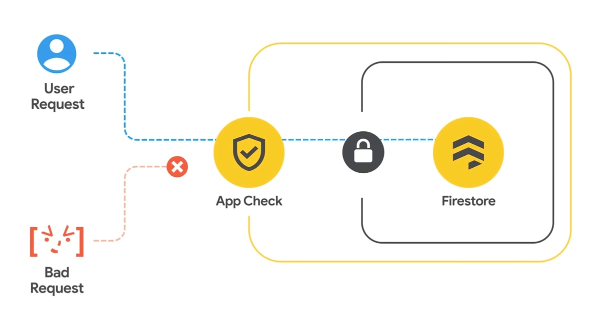 app-check