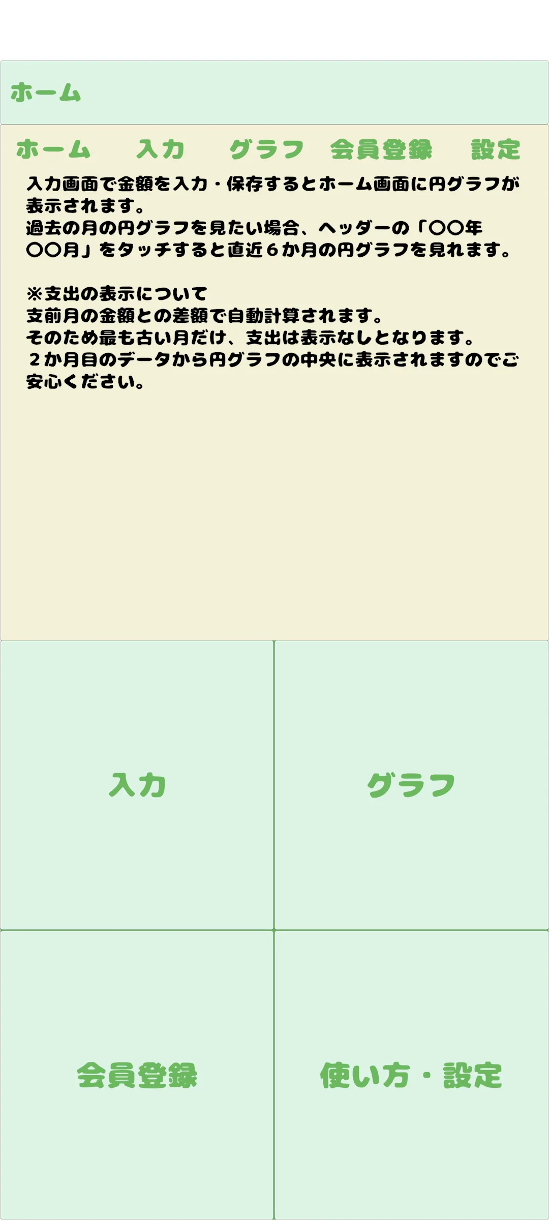 全て同じフォント②