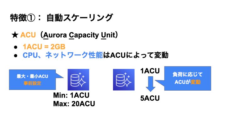 aurora-serverless03.jpeg