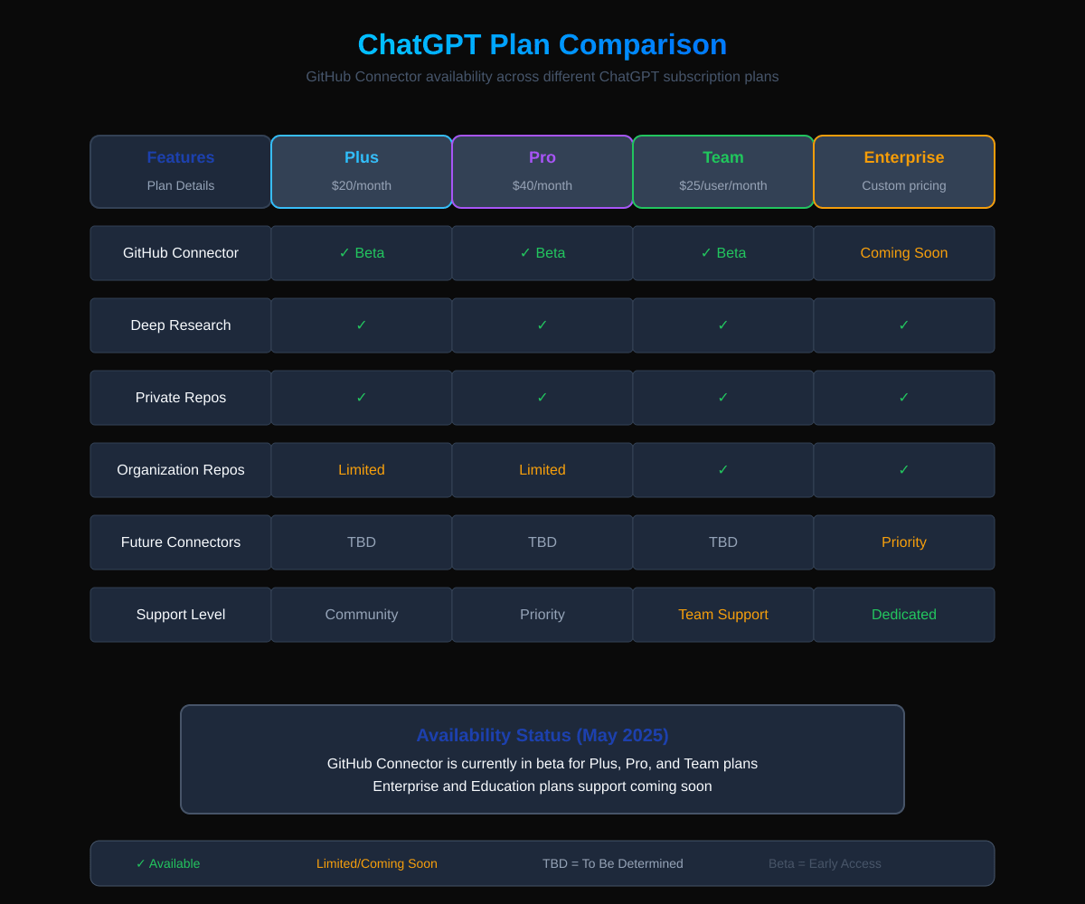 Plan Comparison