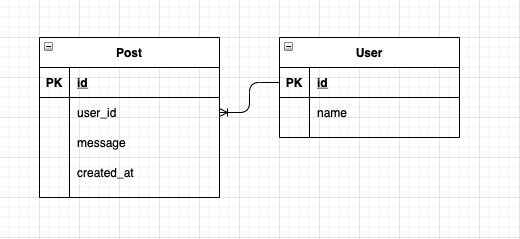 ここにER図を入れる