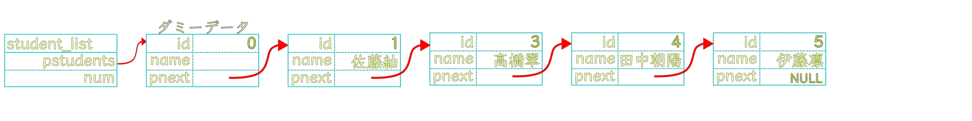 データ挿入