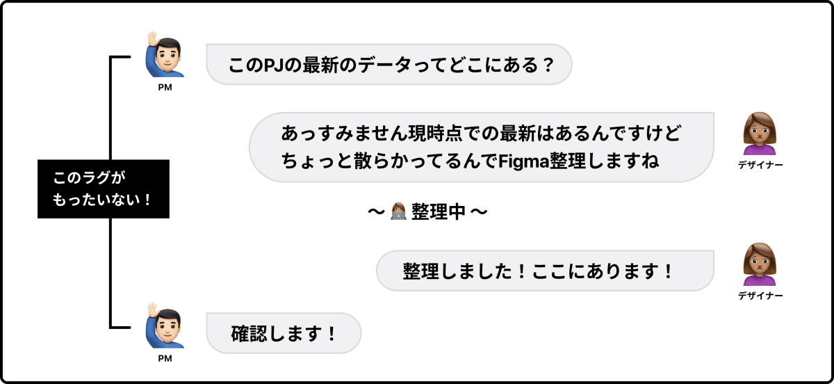 絶対配置を使用した例